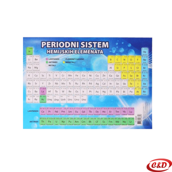 Periodni sustav A4