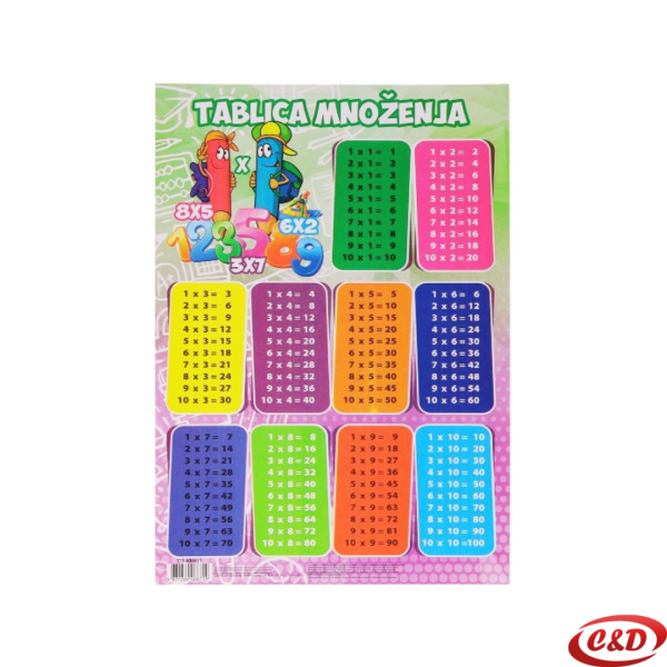 Tablica množenja A4