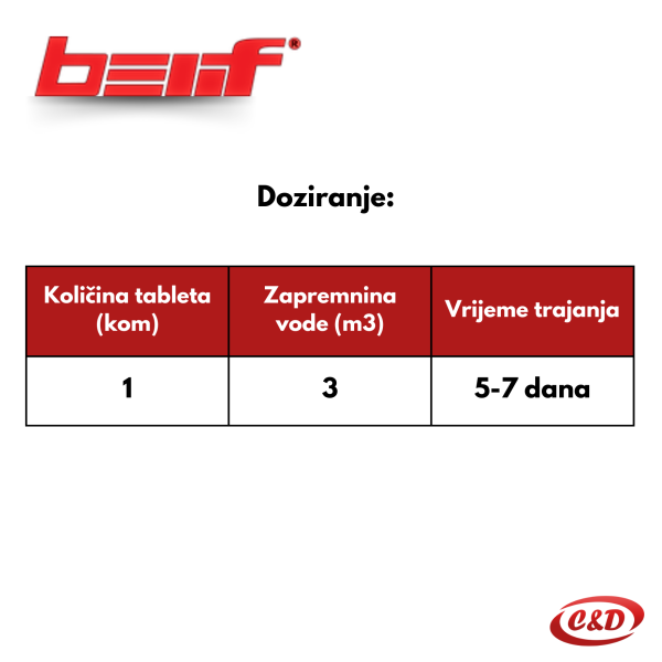 BelChlor hlor tablete; 1 komad; 20 gr; Belif - Slika 2