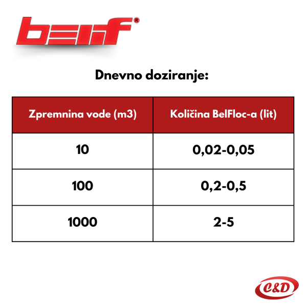 BelFloc sredstvo za besprijekornu filtraciju-čista voda; 1l; Belif - Slika 2